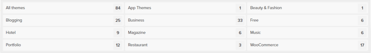 theme categories cssigniter