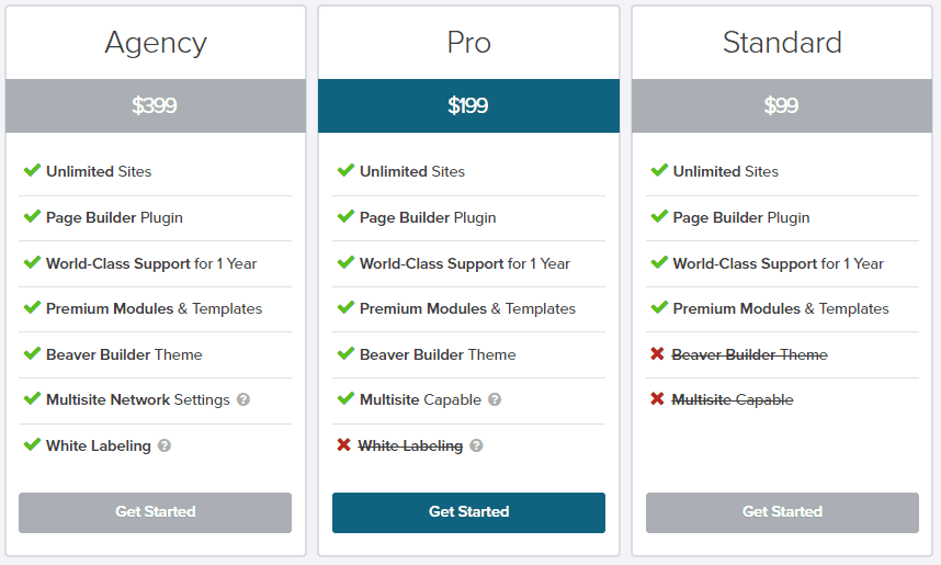 beaver builder pricing