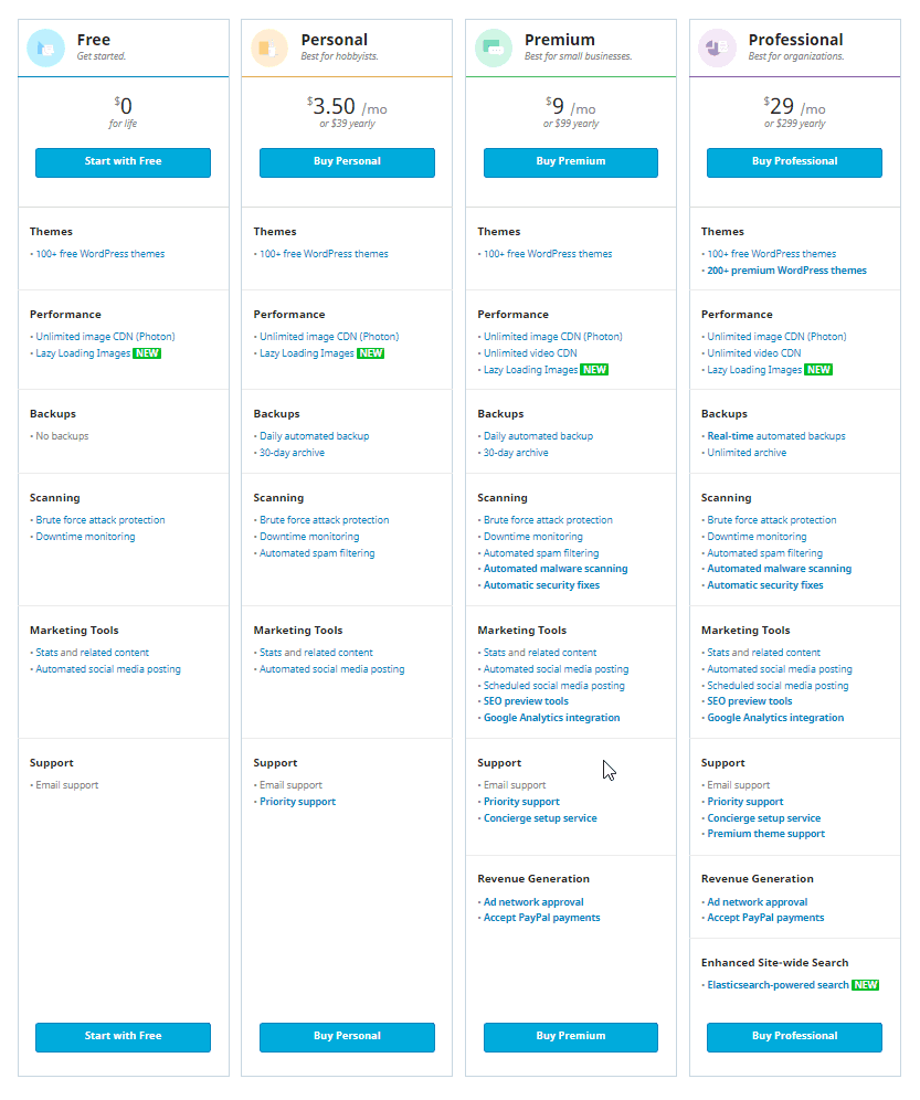 jetpack pricing plans