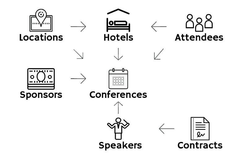 complex custom post type