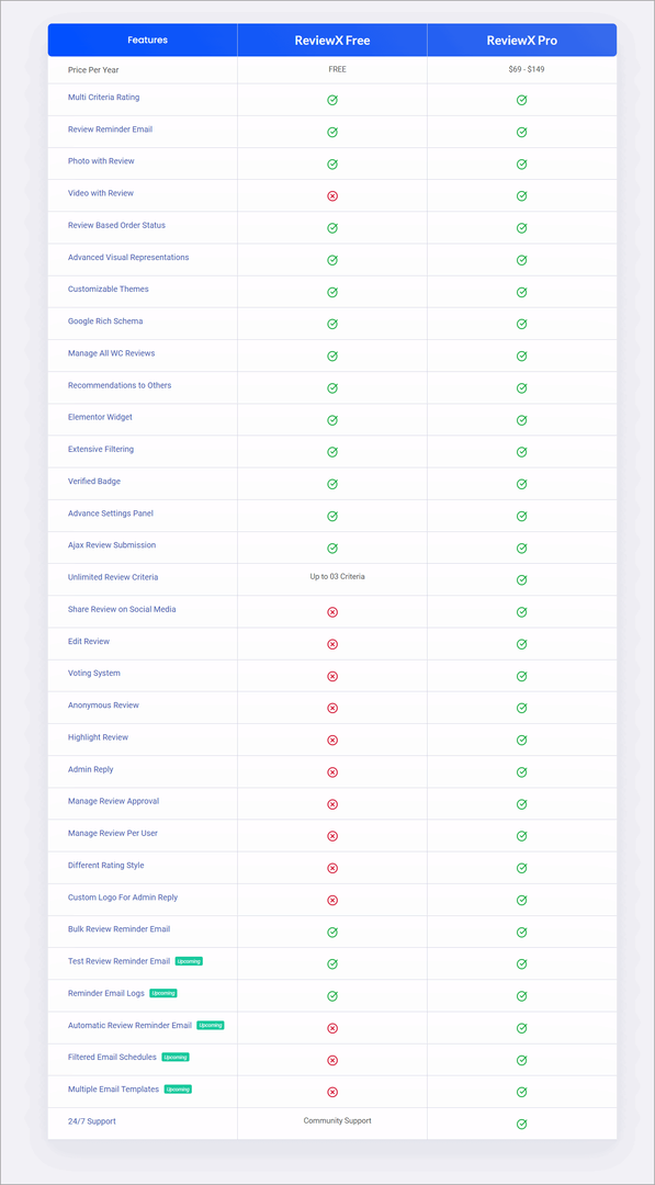 Reviewx Free Vs Pro