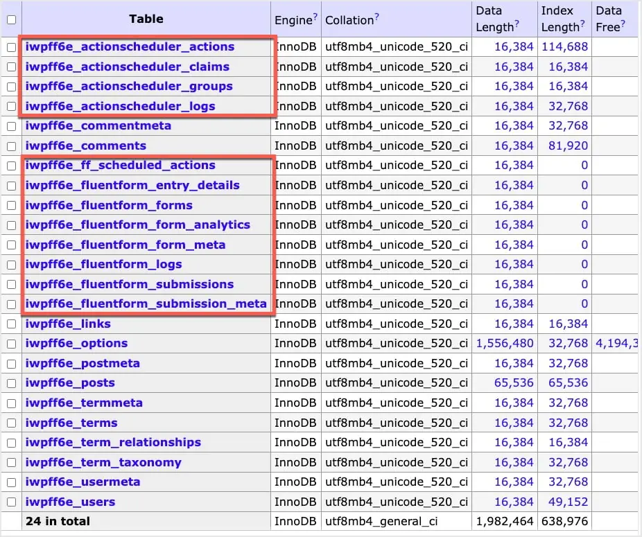 12 database tables created by fluent forms