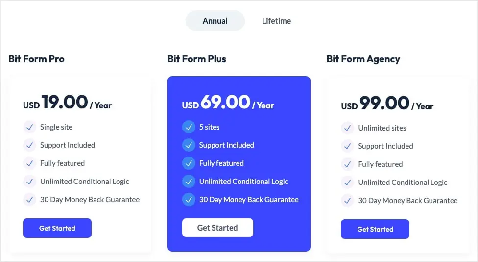 bit form annaul pricing