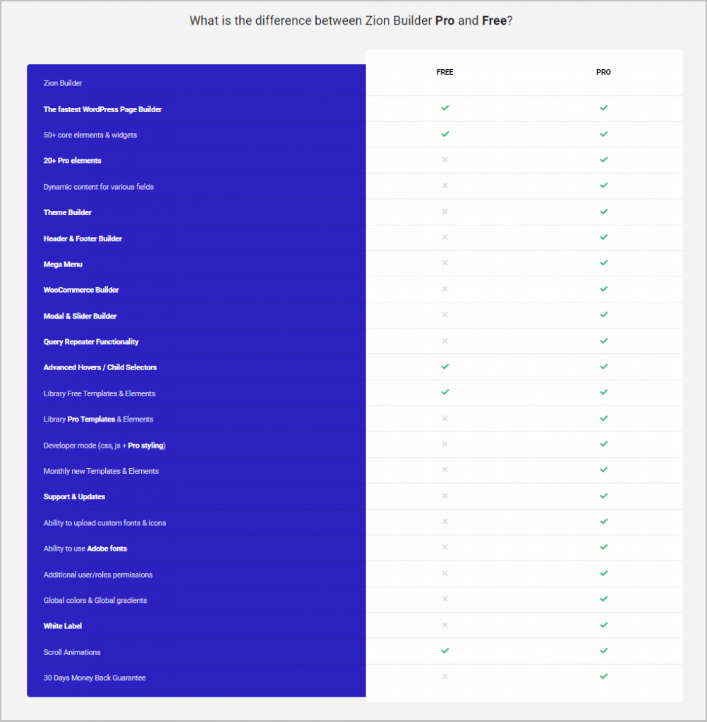 free and pro comparison table