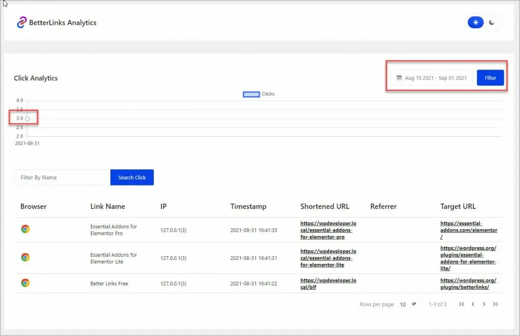 betterlink analytics