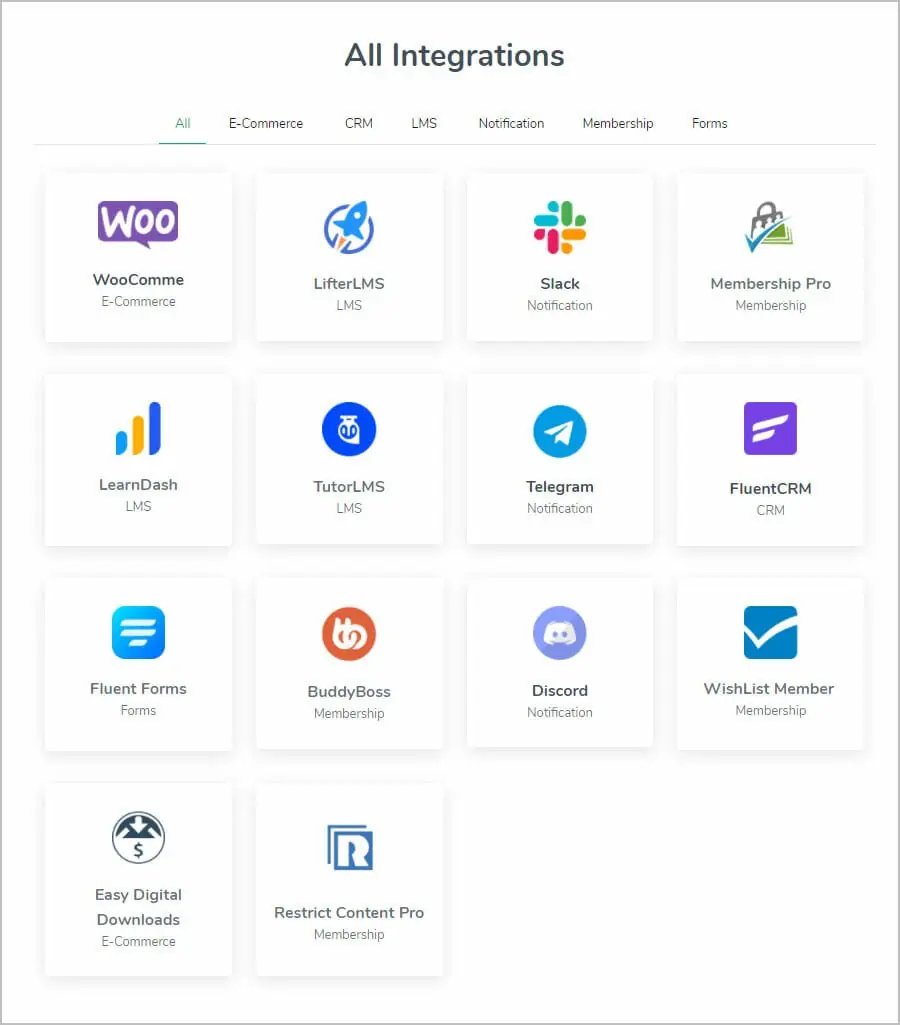 fluent support pro integrations