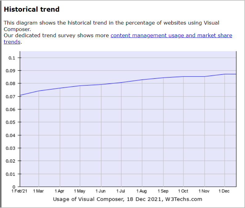 visual composer growth chart