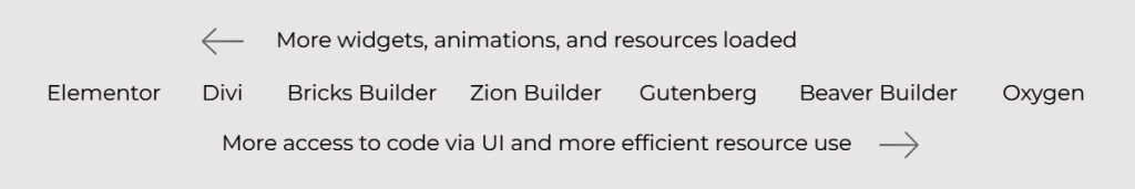 builder continuum