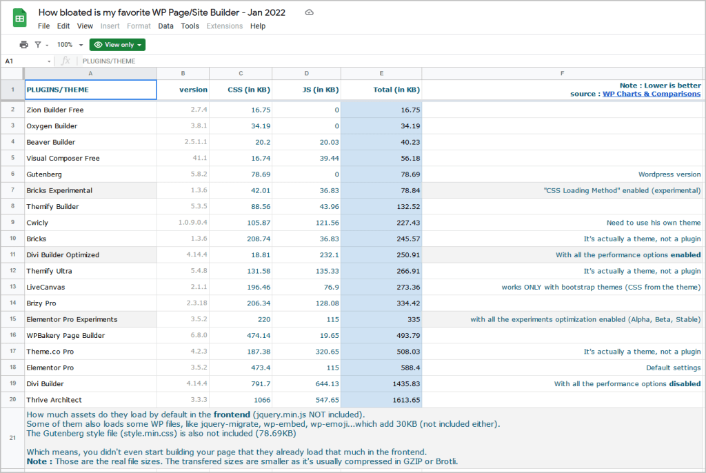 page builder bloat comparison