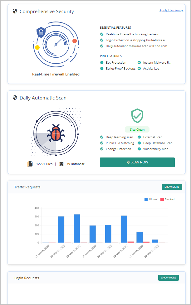 malcare security dashboard