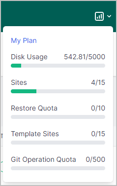 plan usage