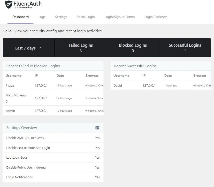 fluentauth dashboard overview