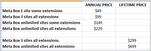 meta box pricing - $699 unlimited sites lifetime