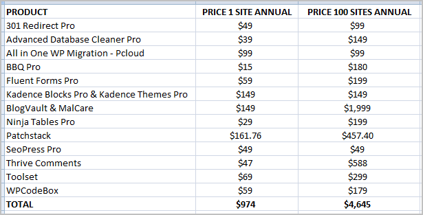 webtng one hundres sites annual