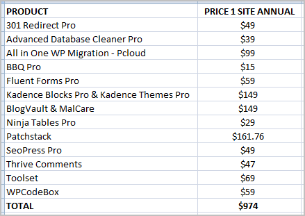 webtng one site annual