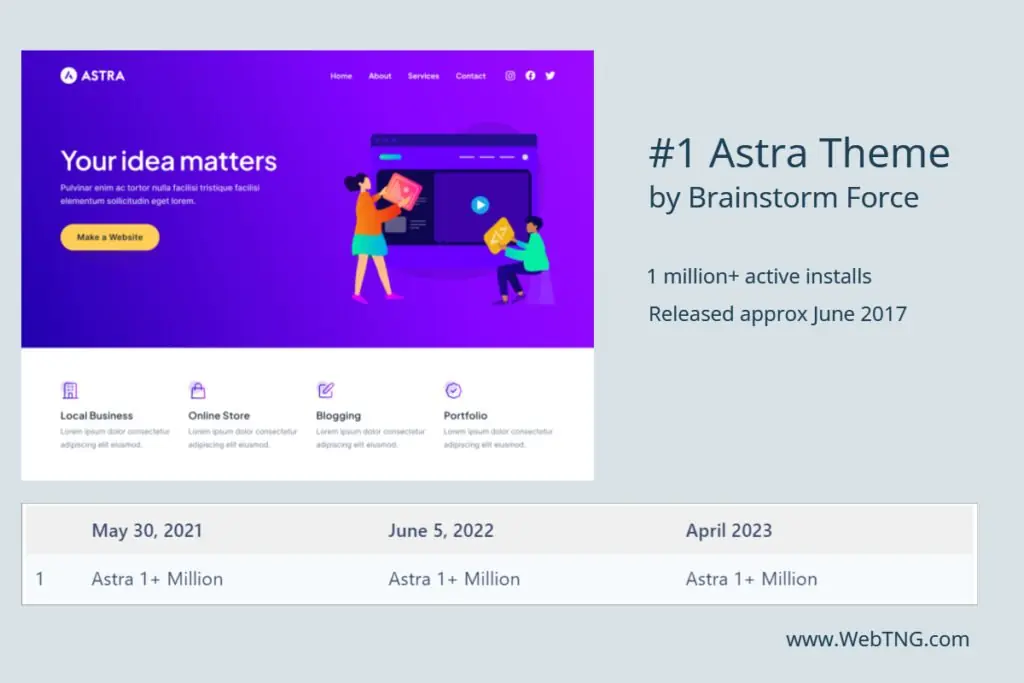 astra 1