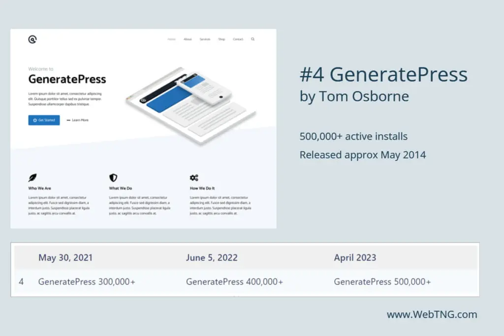generatepress theme 4