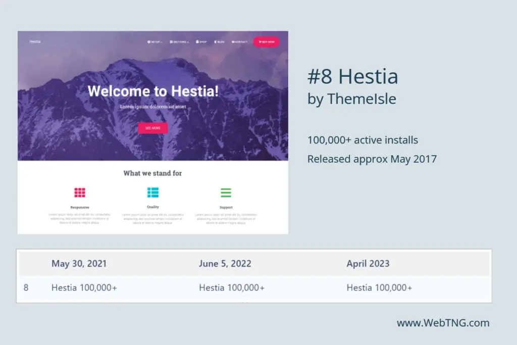 hestia 8