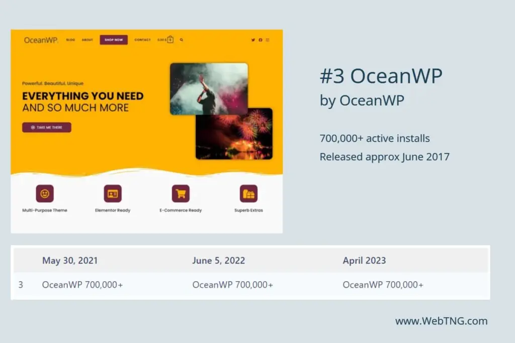 oceanwp 3