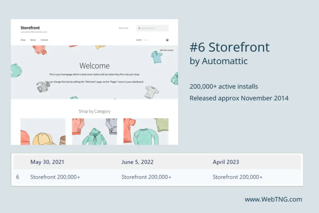 storefront 6