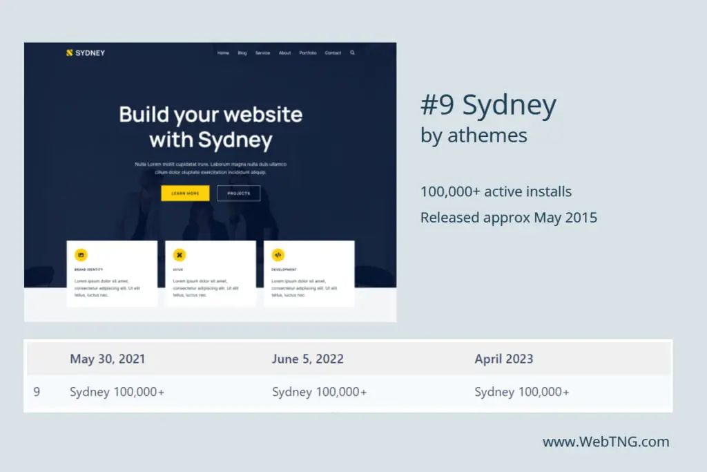 sydney 9