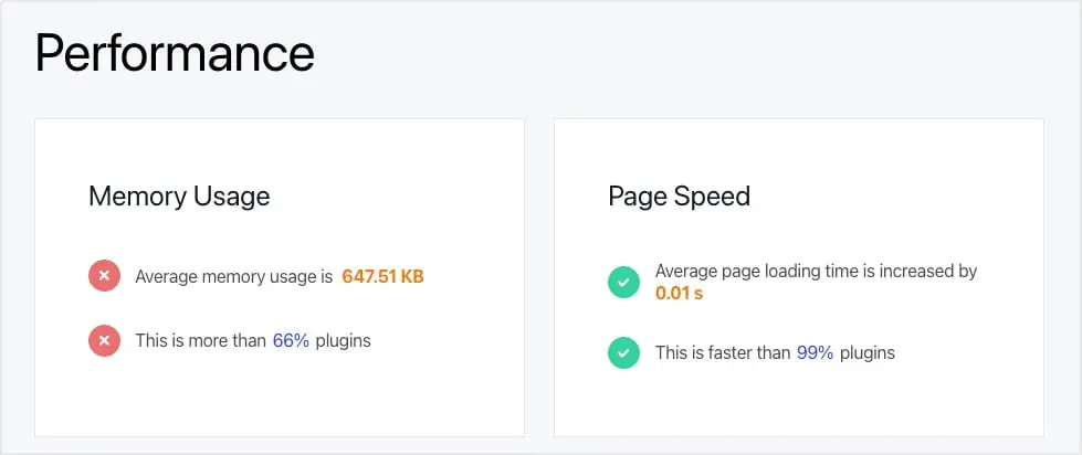 fluent forms performance on wphive