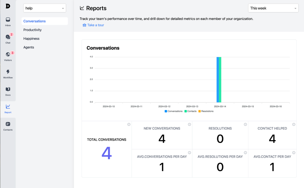 reports