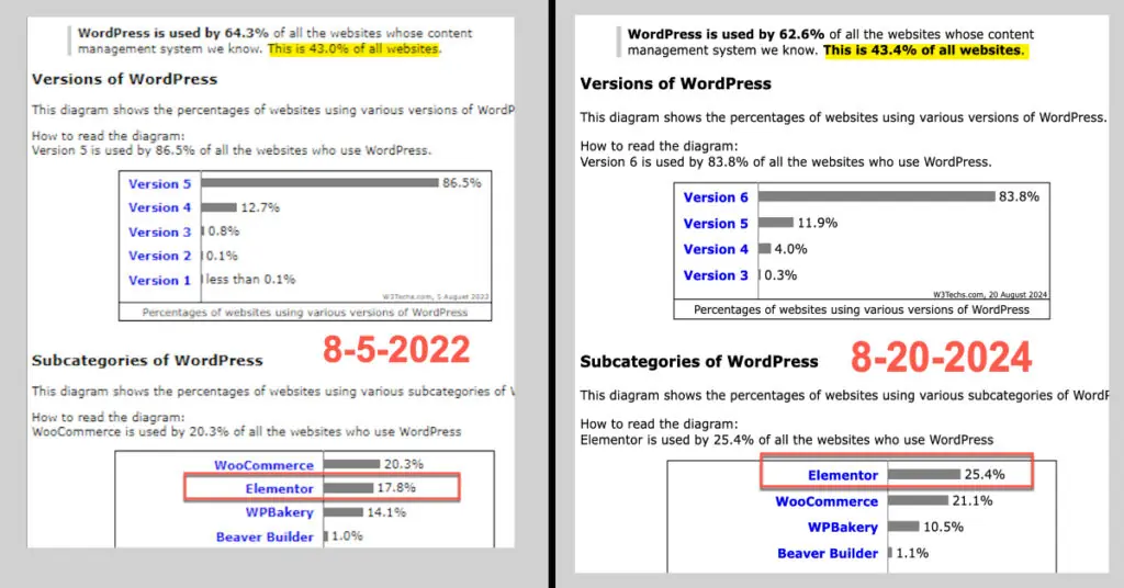 marketshare comparison