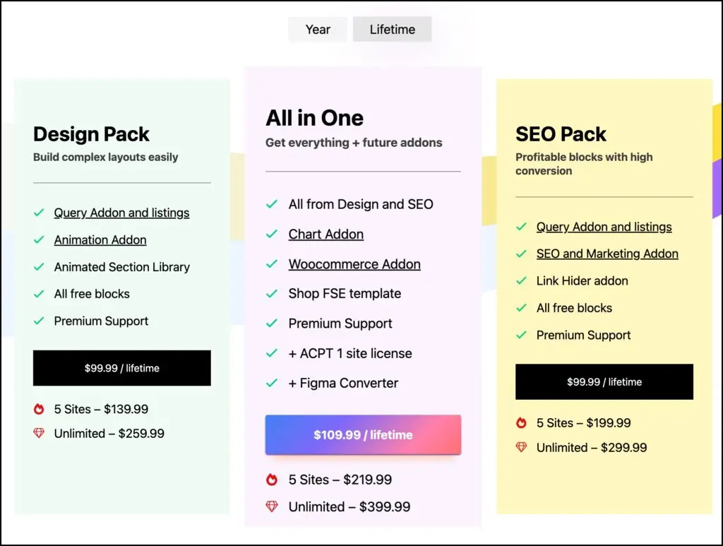 greenshift pricing