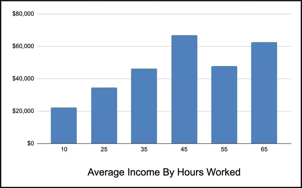2024 Survey of WordPress Professionals and What It Tells Us About the ...